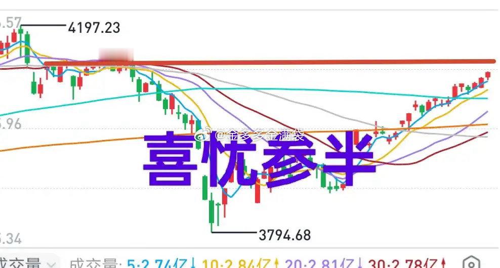 A股：没有只涨不跌的股市！不是所有的股票都会跟随大盘的步伐，大盘越往上涨，越要考