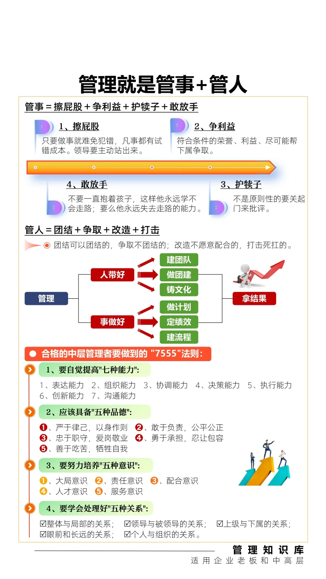✅管理就是管事和管人