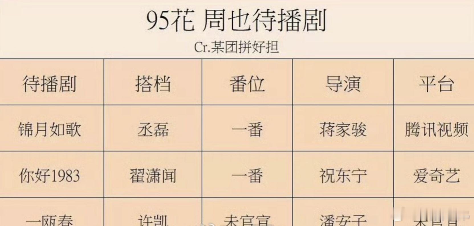 周也待播剧全是一番，好顶[送花花]周也 ​​​