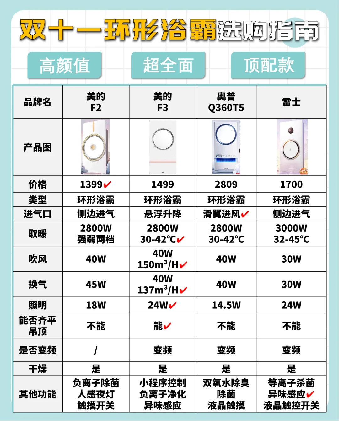📣环形浴霸不会选？请看超详细选购指南‼️