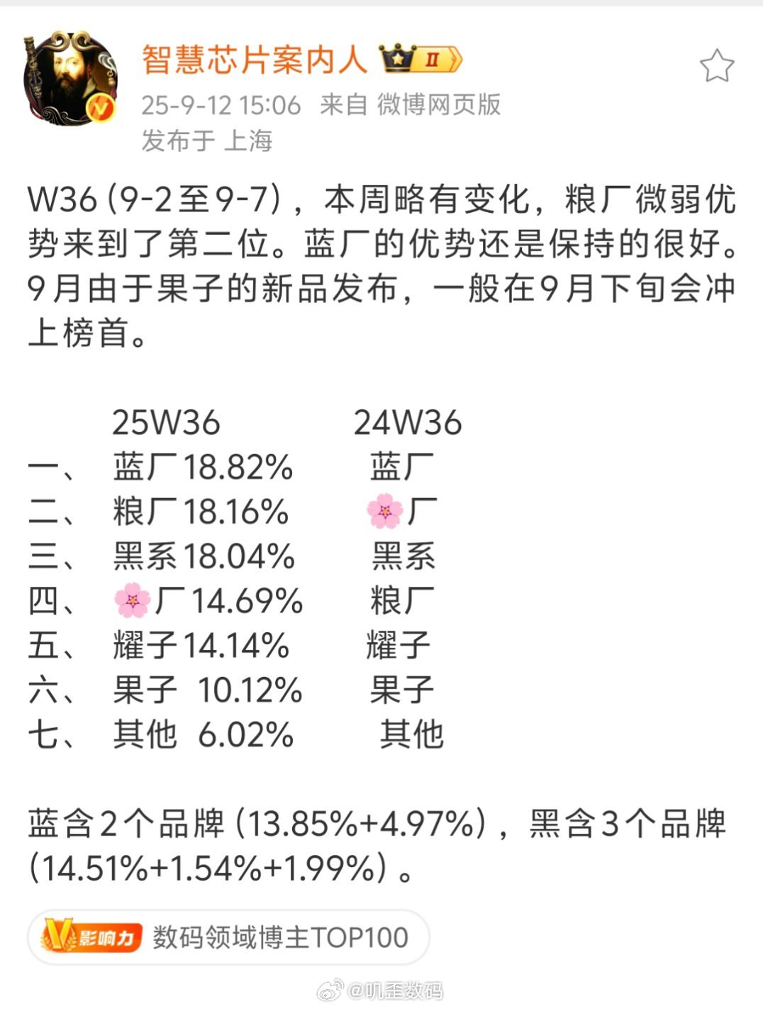 米OV竟然可以拉开这么大差距了？ ​​​