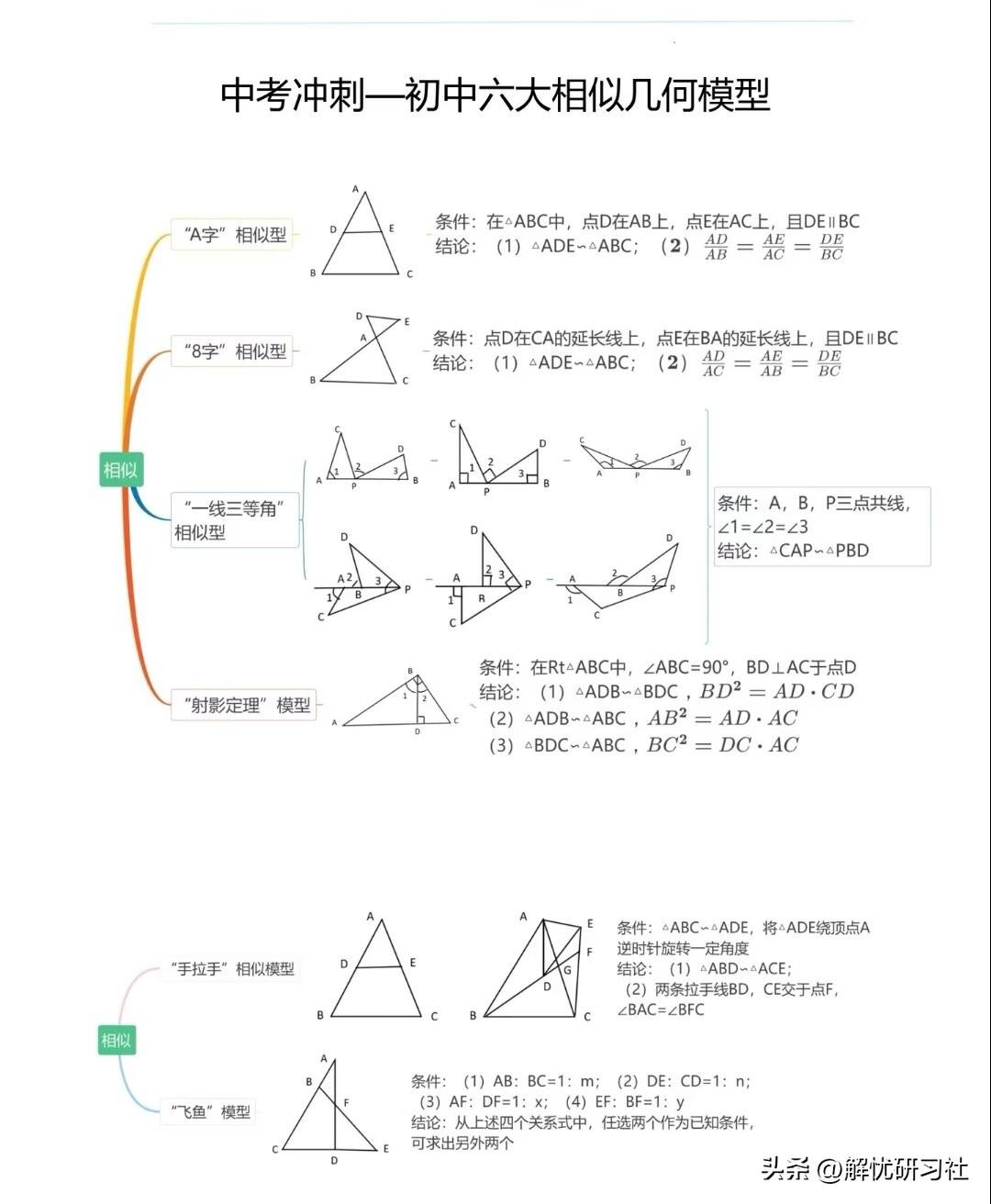 🔥中考数学重难点【相似三角形六大模型】全套整理！相似大题、压轴小题直接套用，吃