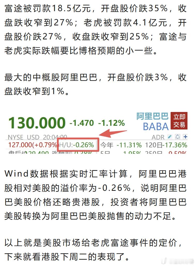 市场给老虎富途事件定价了~周五收盘之后发生了一件大事。这事对港股影响比较大，所以