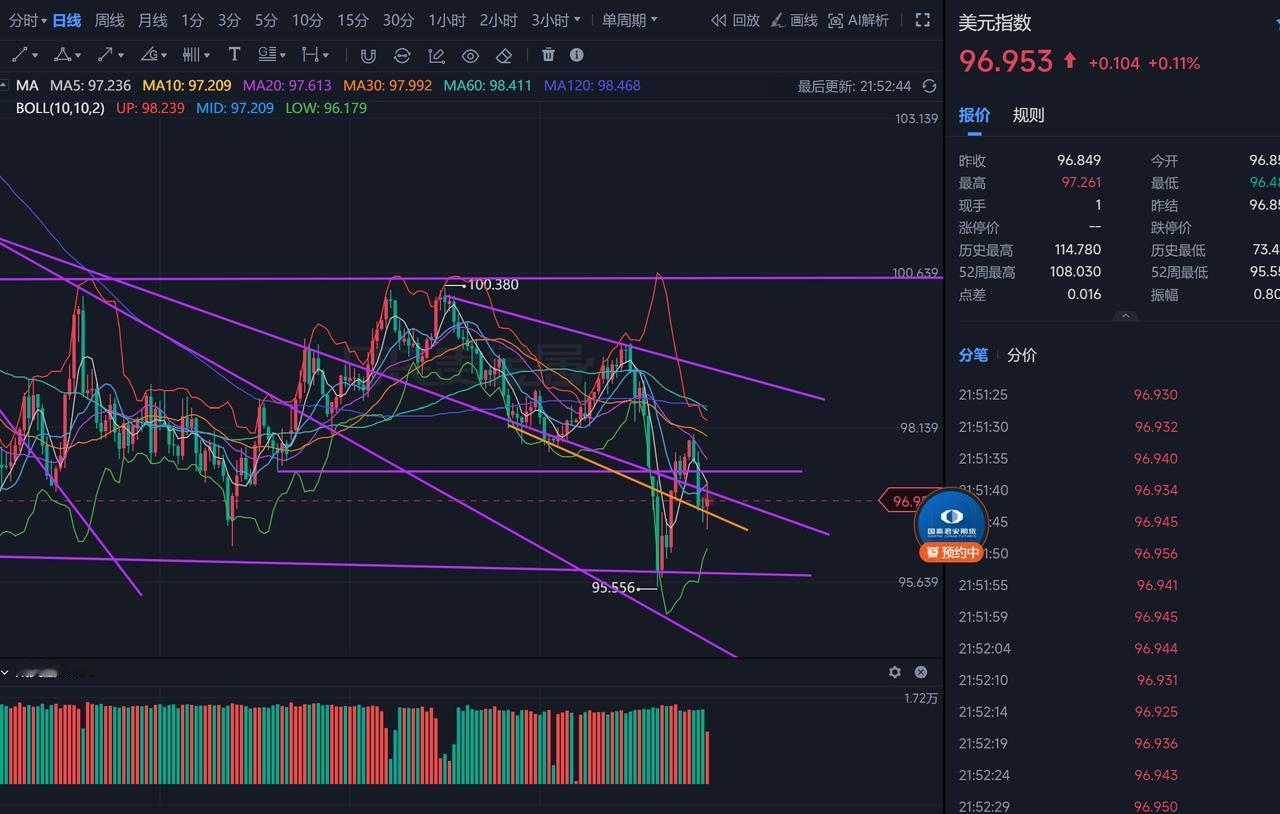 今晚非农数据与预期一致，老美喊着降息，压根没那么想。
（2026 年 1 月数据