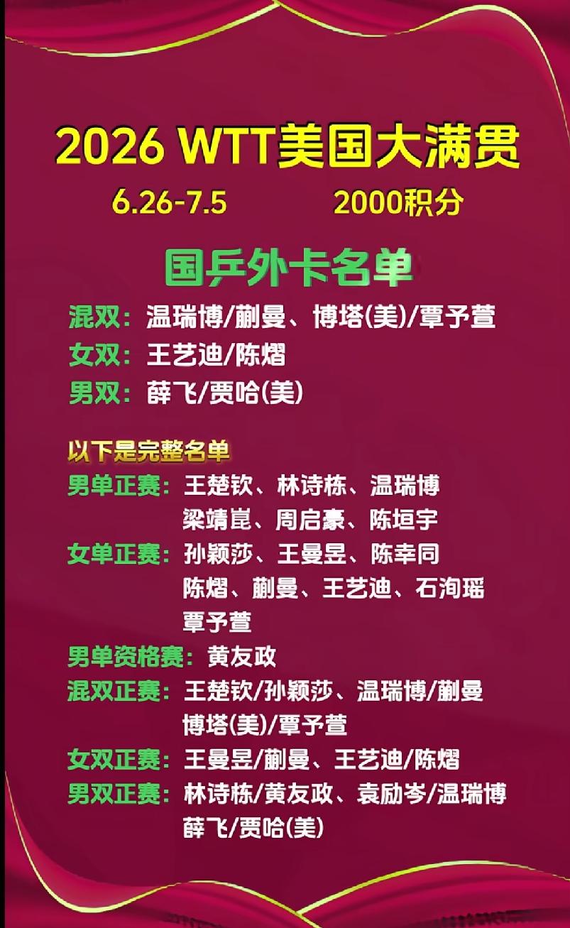 向鹏和陈俊菘为什么没有入围WTT美国大满贯赛大名单？
      WTT洛杉矶大
