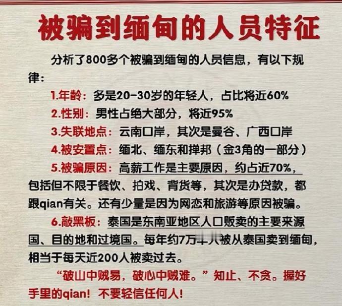 被骗到缅甸人群的基本特征。。。 