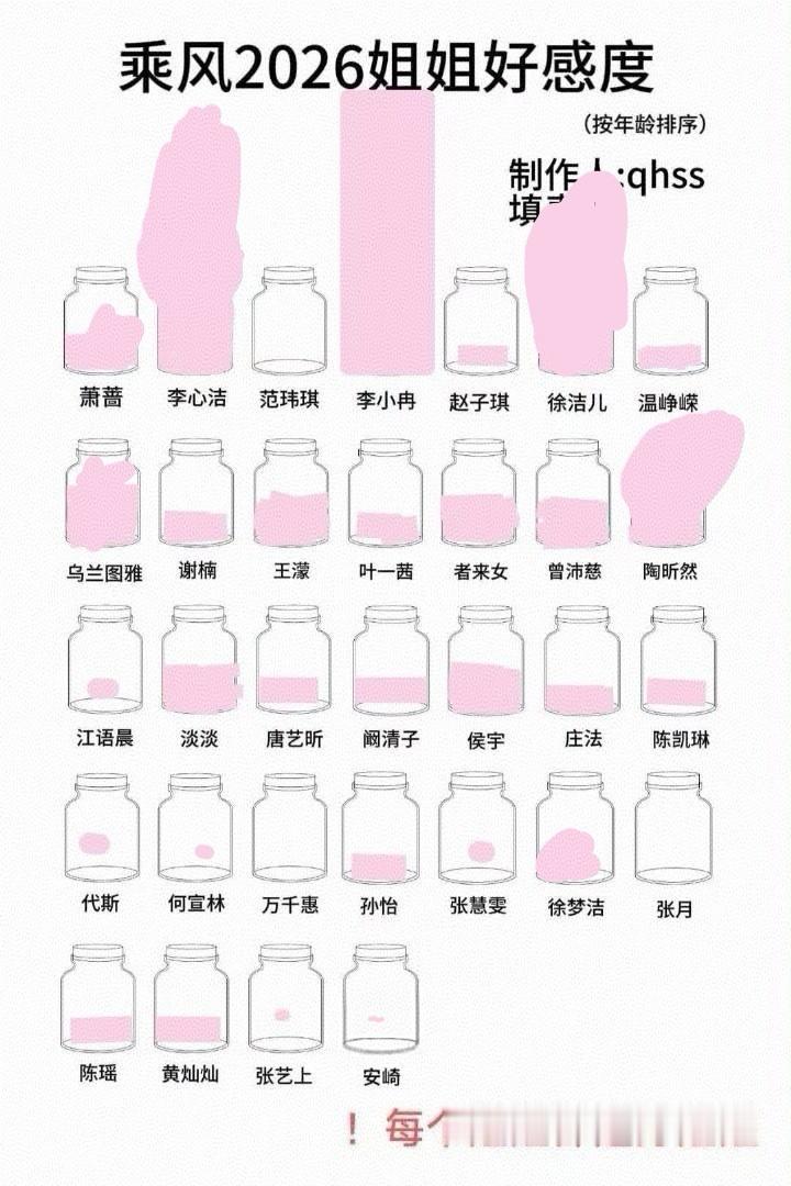 事已至此我也带着我的浪内属性来🈷️🈷️🥹优先想🈷️点嚼丝 不介意我属性杂