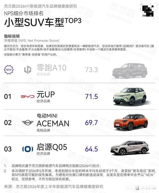 六万级纯电SUV，零跑A10有诚意
对很多人来说，六万级预算也想要续航和便利体验