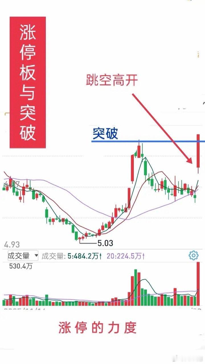 短线口诀：买坑不买竖，吃透逻辑，胜率直接上台阶。“买坑”核心：股价调整挖坑后，能