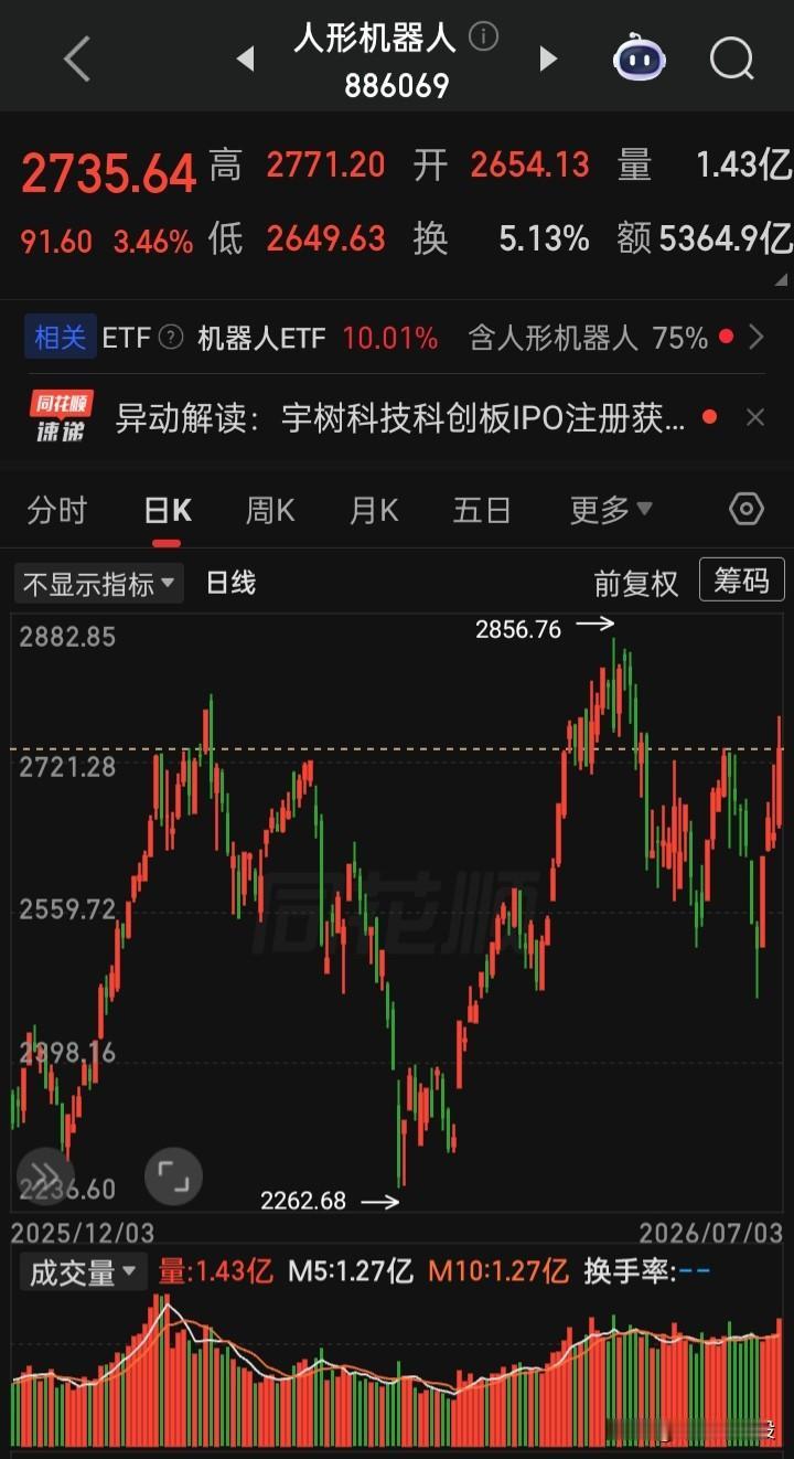 “人形机器人及产业链”也是下半年一道靓丽的风景线，他们会复制“AI产业链”上科技