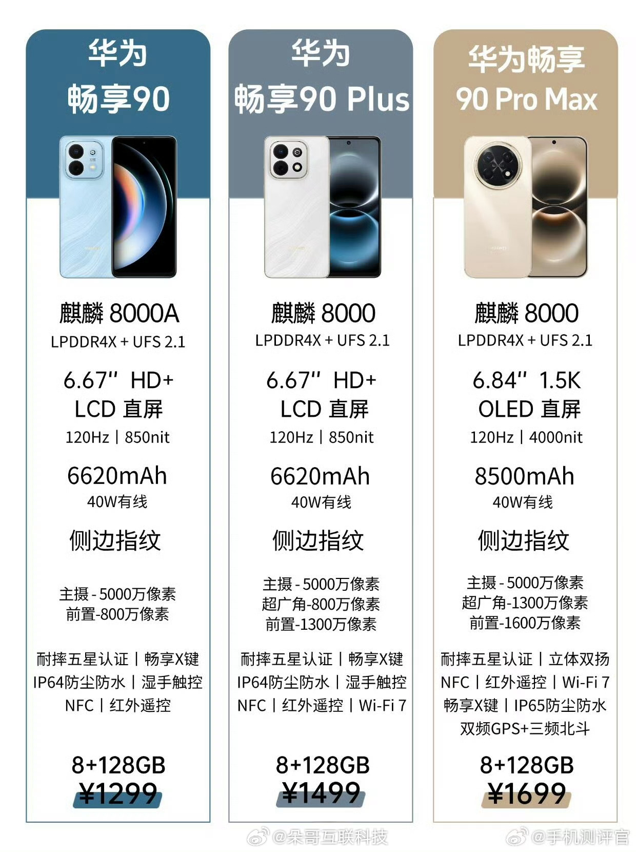 一图看懂华为畅享90系列新品是谁说今年机圈涨价来着？ 