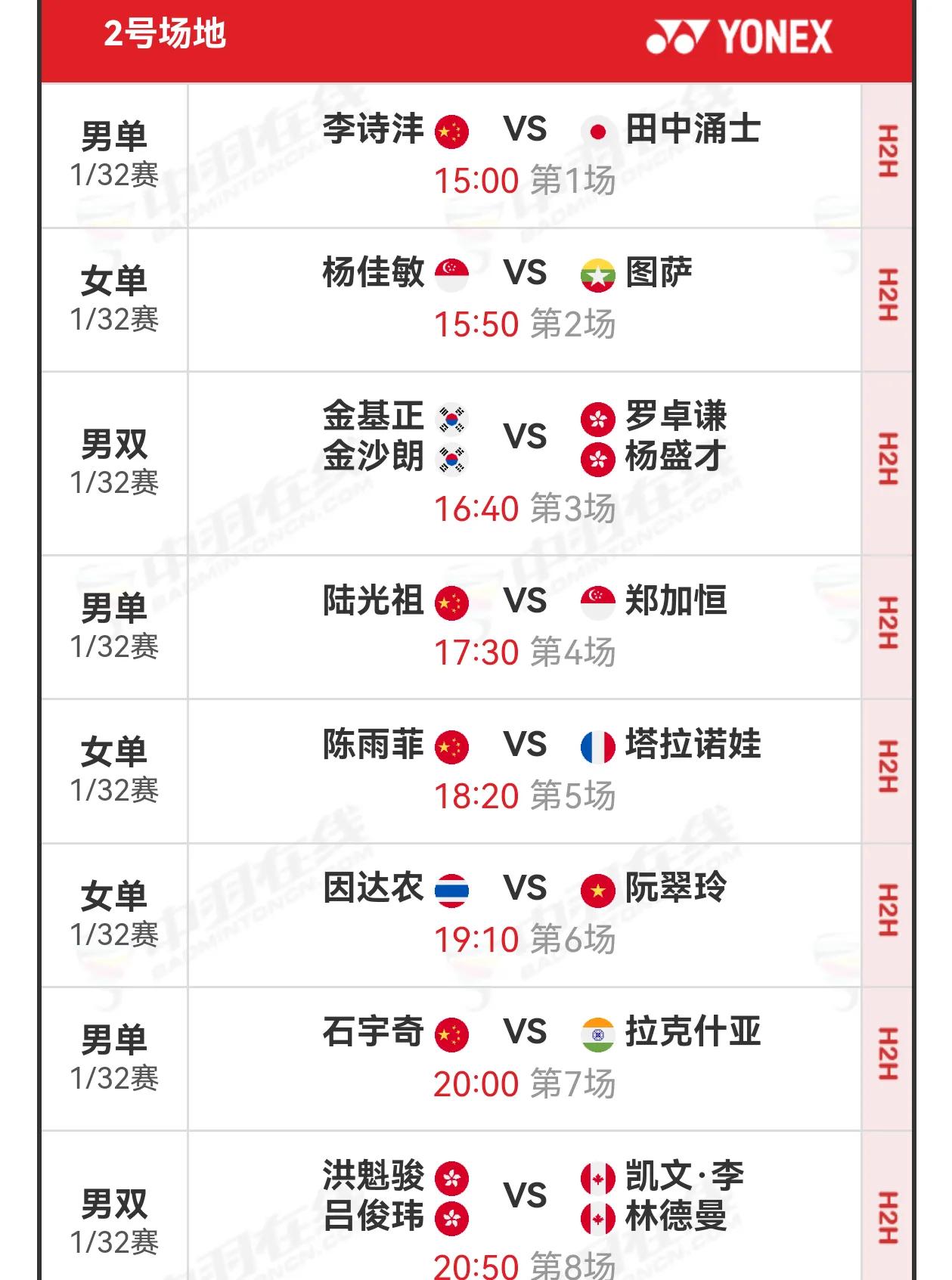 2025年世界羽毛球锦标赛于今天（25日）北京时间15:00开赛啦。
比赛首日国