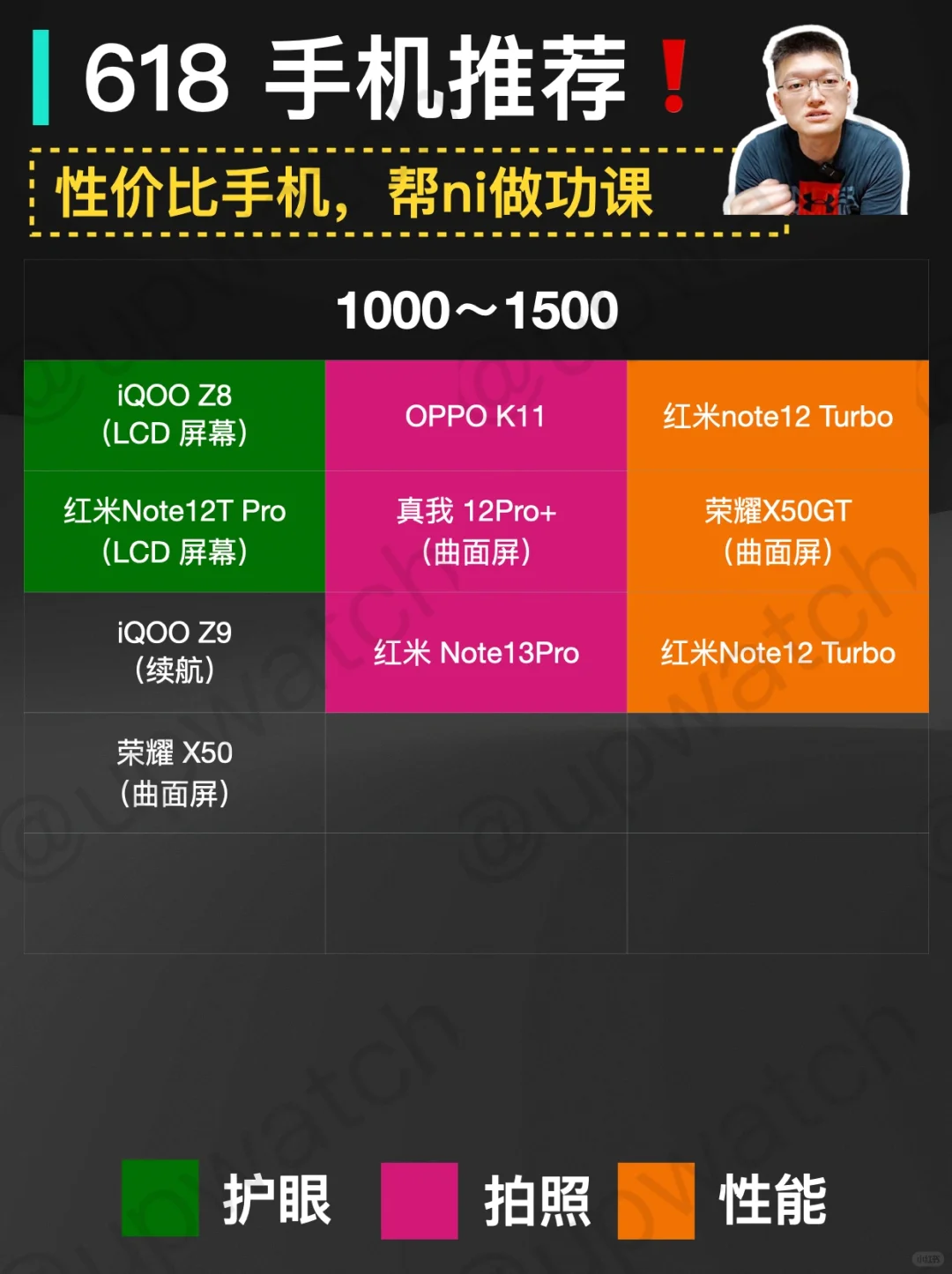 618 高性价比千元手机怎么选❗1000～1500