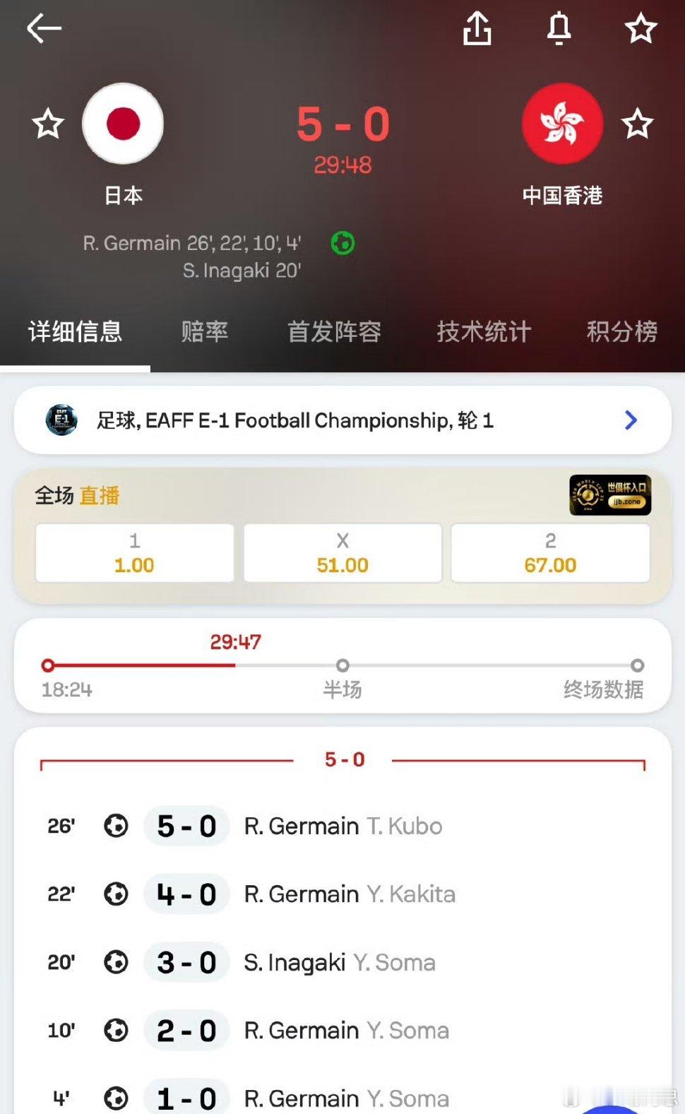 首发5个中超球员的中国香港，被日本26分钟灌了5球，这还是全部在J联赛踢的3队…