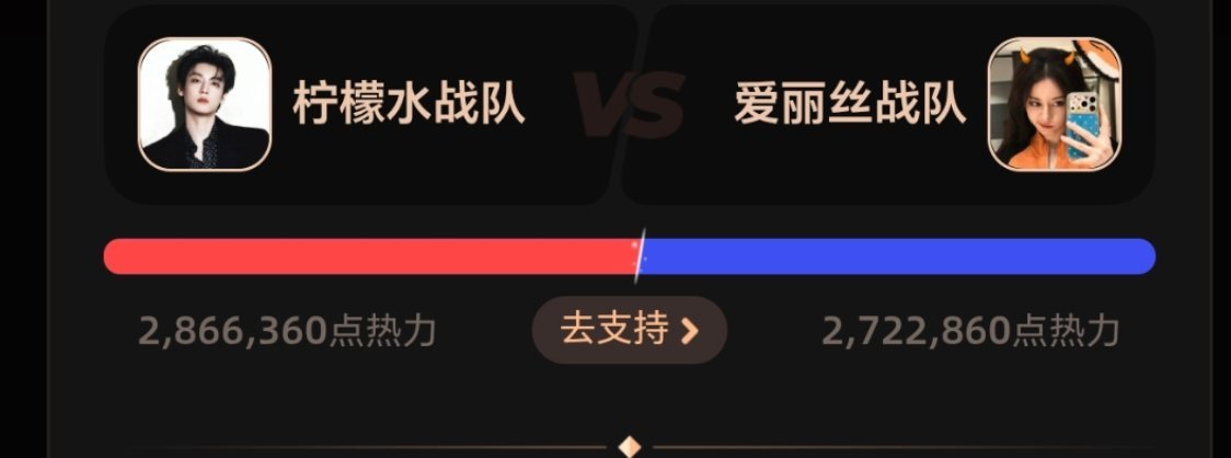 目前竞争最激烈的一组 