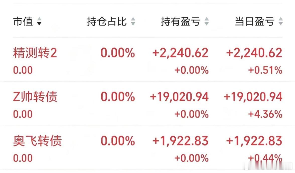 上午尾盘进去的精测下午开盘表现的很弱，开盘等了下就走了。今天主要靠末日轮的恒帅撑