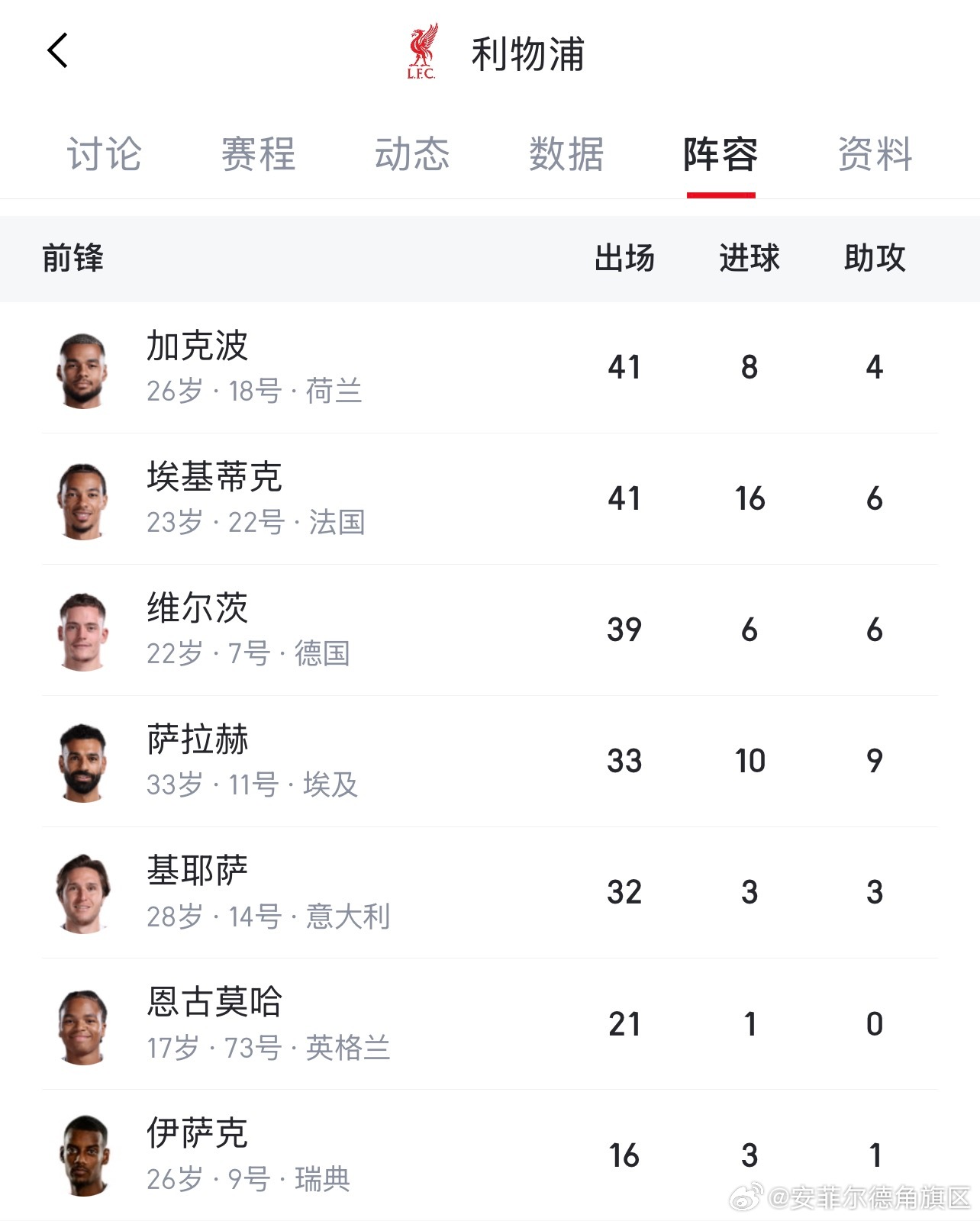 每次看人家五换上来的人和咱的一比…..今天布莱顿一波换人比赛彻底结束。两个中卫也