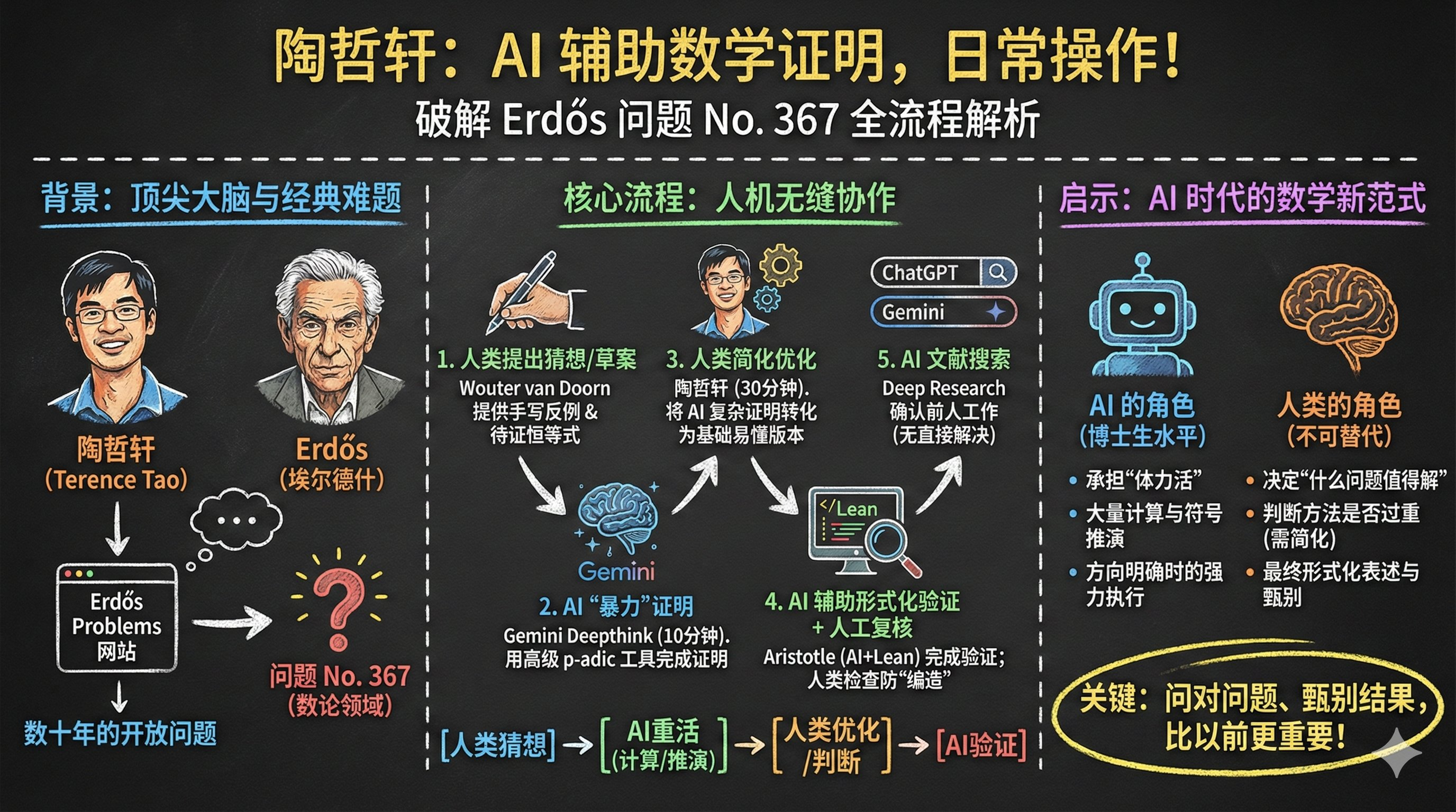 有人不理解在 AI 时代，我建议的多 “运用 token ” 是什么意思。。。所
