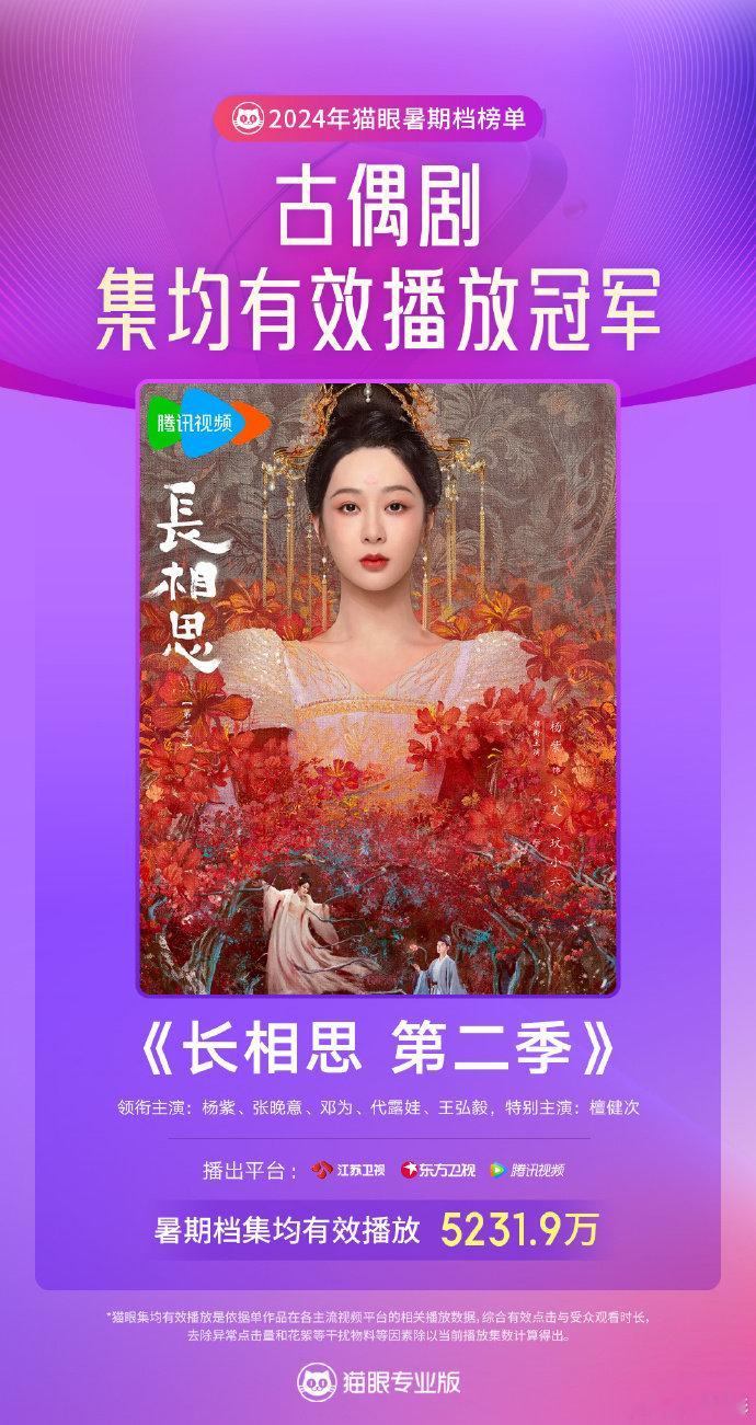 杨紫《长相思》第二季2024古偶剧集均有效播放冠军，不愧是扛剧女王啊[赞] ​​