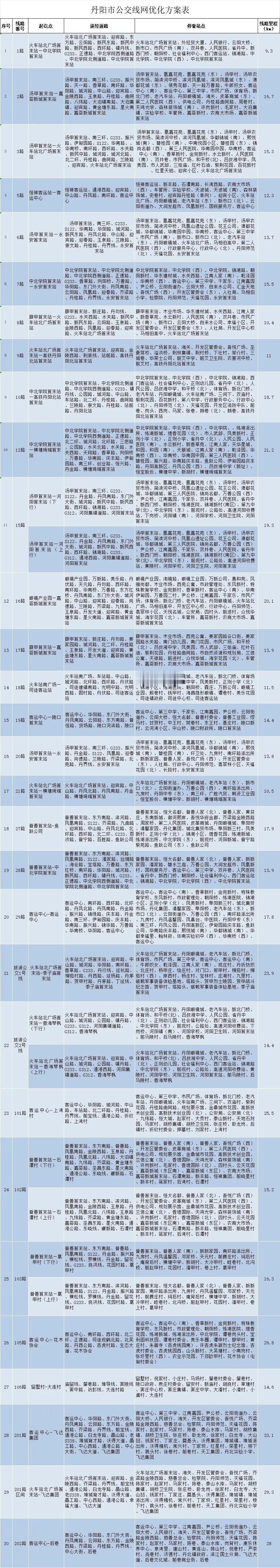 丹阳73条公交线路优化调整，新增221路对接常州奔牛机场

为促进我市公交服务提