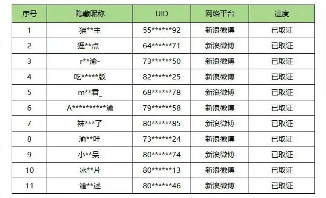 侯明昊把6.0粉丝告了 