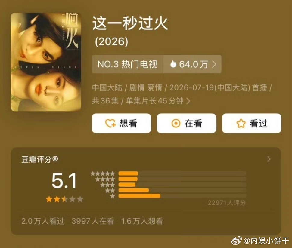 《这一秒过火》开分5.1王楚然｜张凌赫 