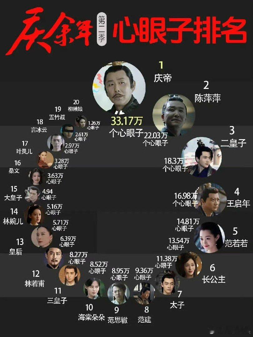#建议李承鄞查查户口# 说李承鄞是老李家儿子这事越来越像真的了 #李承鄞疯得像庆
