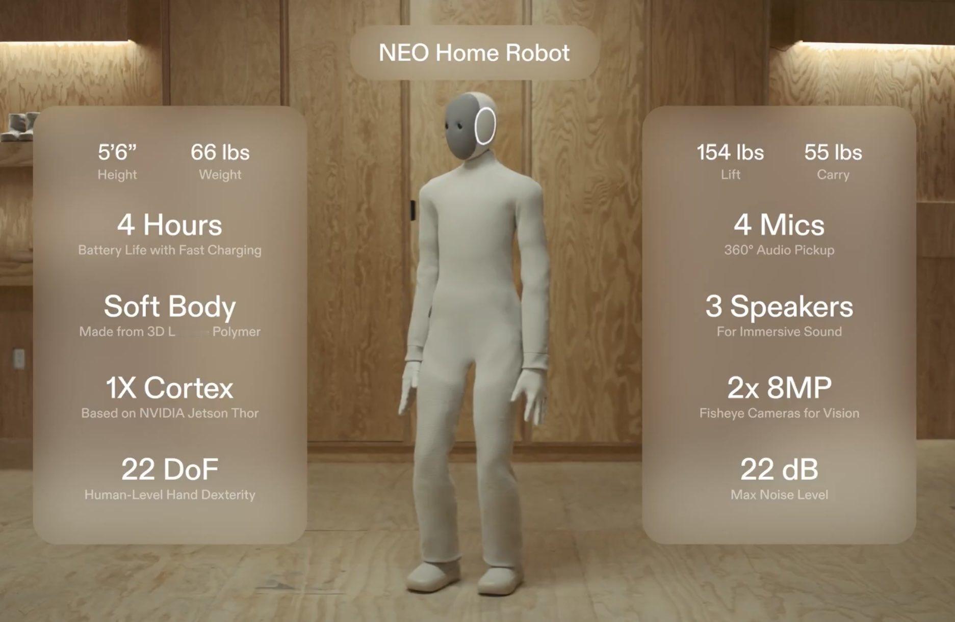 1X 公司的 NEO 只要 2 万美元，2026 年开始在美国交付。这个价格和交