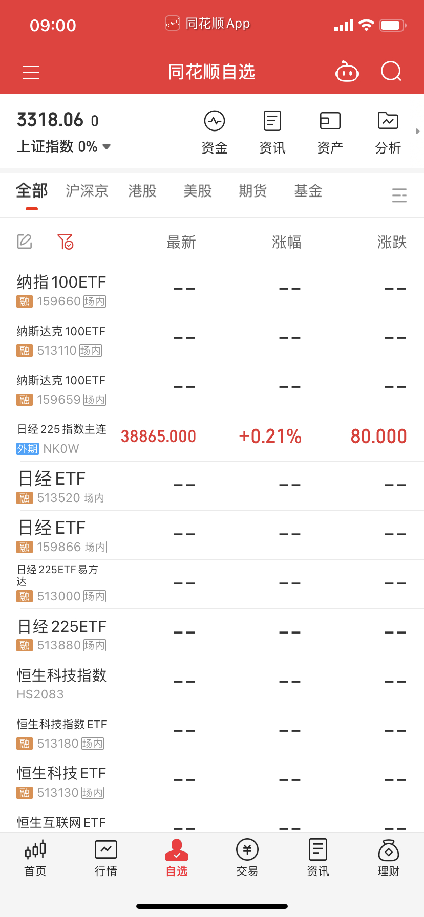 法国的溢价率不高可以考虑买点埋伏一下。鬼子溢价率不高，但估计没啥肉，除非老A大跌