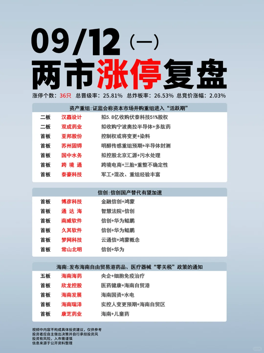 9月12日两市涨停复盘