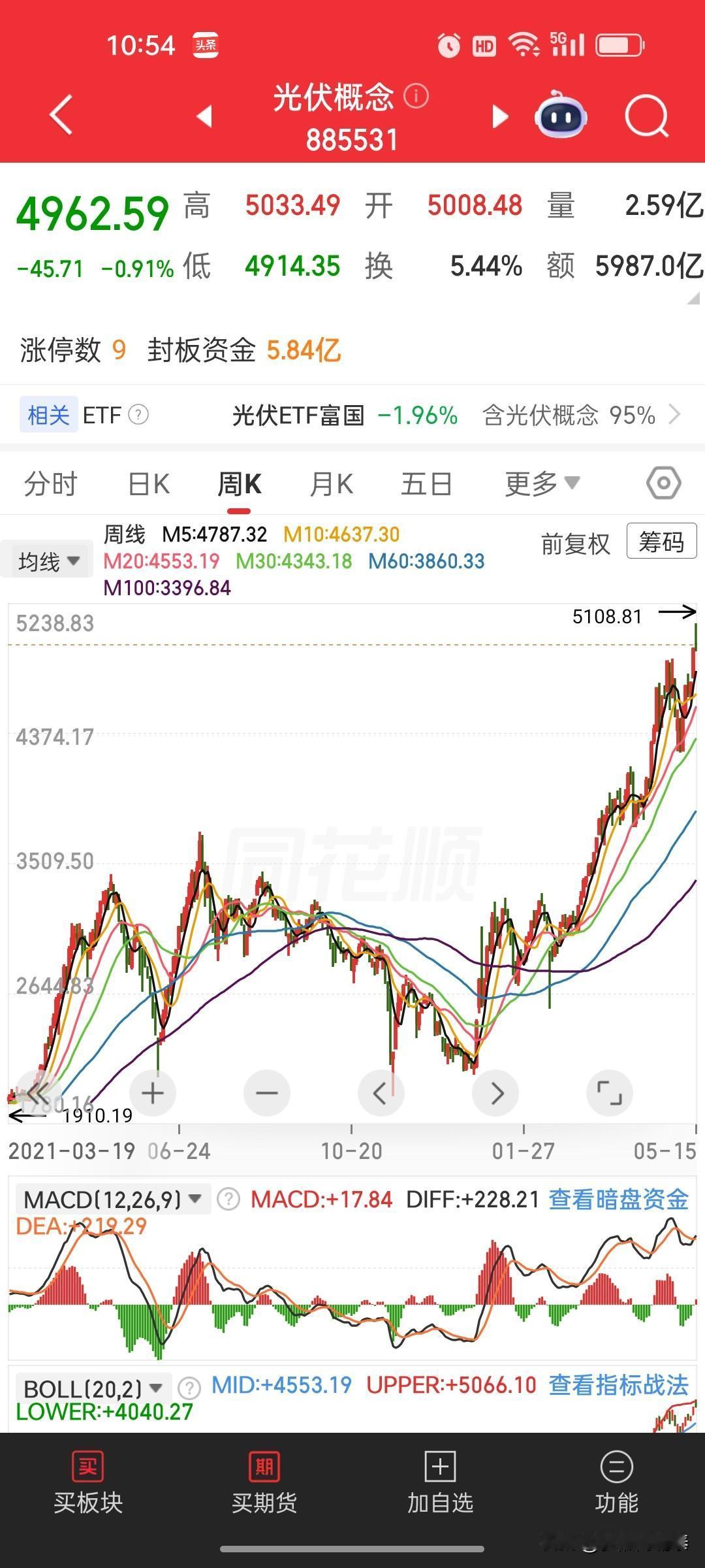 中信证券最新研判：风光储板块分化，风电储能配置价值凸显
 
近期新能源赛道走势分