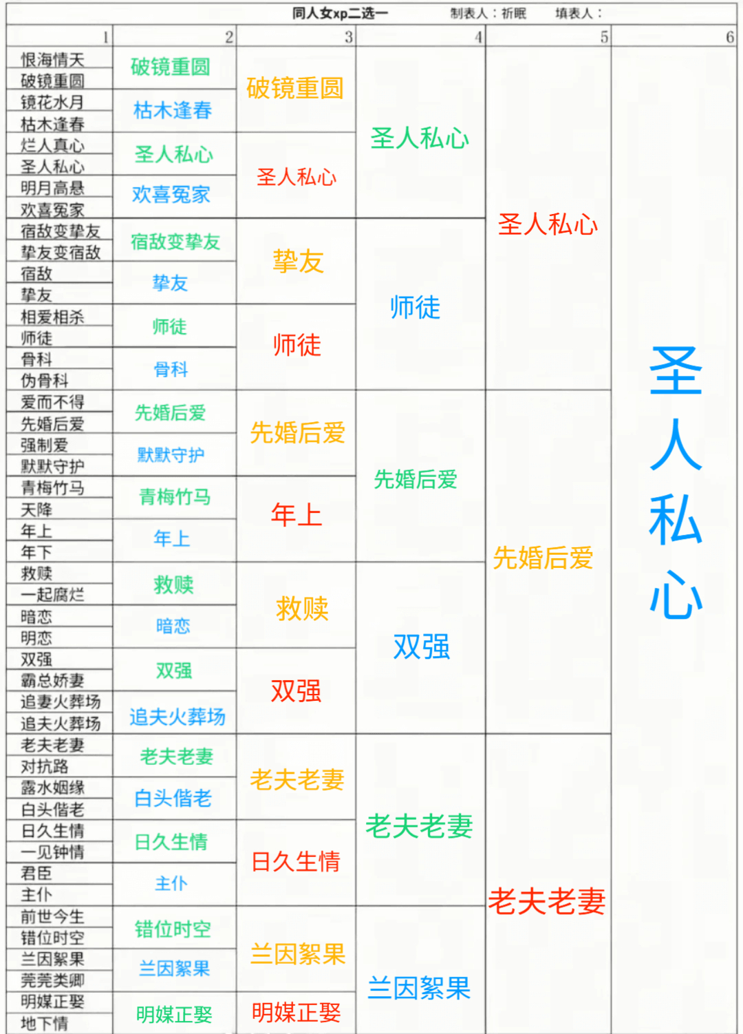 填了这个完全是纯爱战神来了…… 