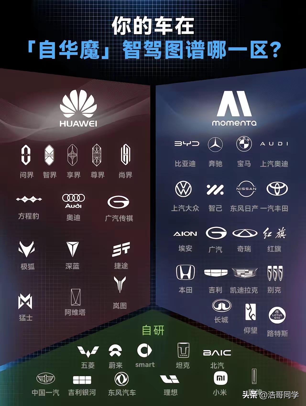 盘点市面上的辅助驾驶方案
如今，新能源车要是没有辅助驾驶功能，简直都拿不出手。那