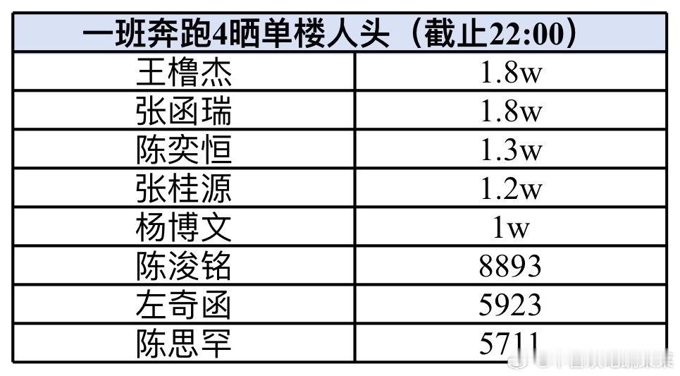 tg 奔跑四晒单楼TF奔跑四
