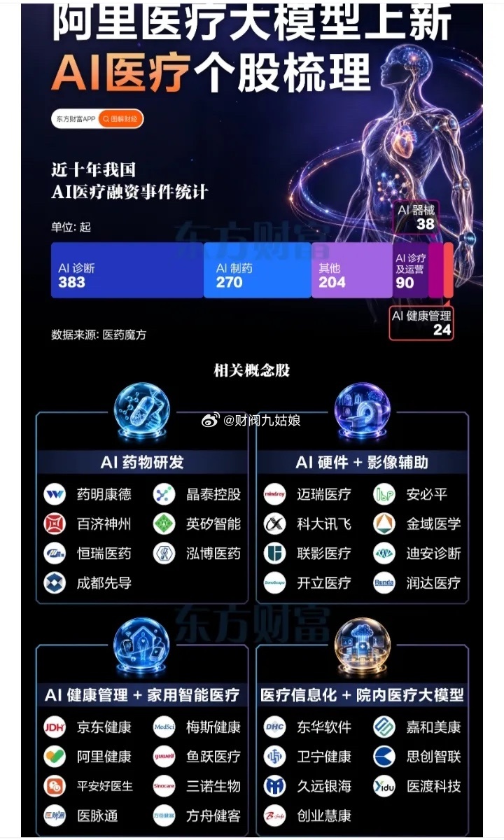 AI医疗概念股票梳理:以下图表展示的股票不构成投资建议，据此操作风险自负。图表来