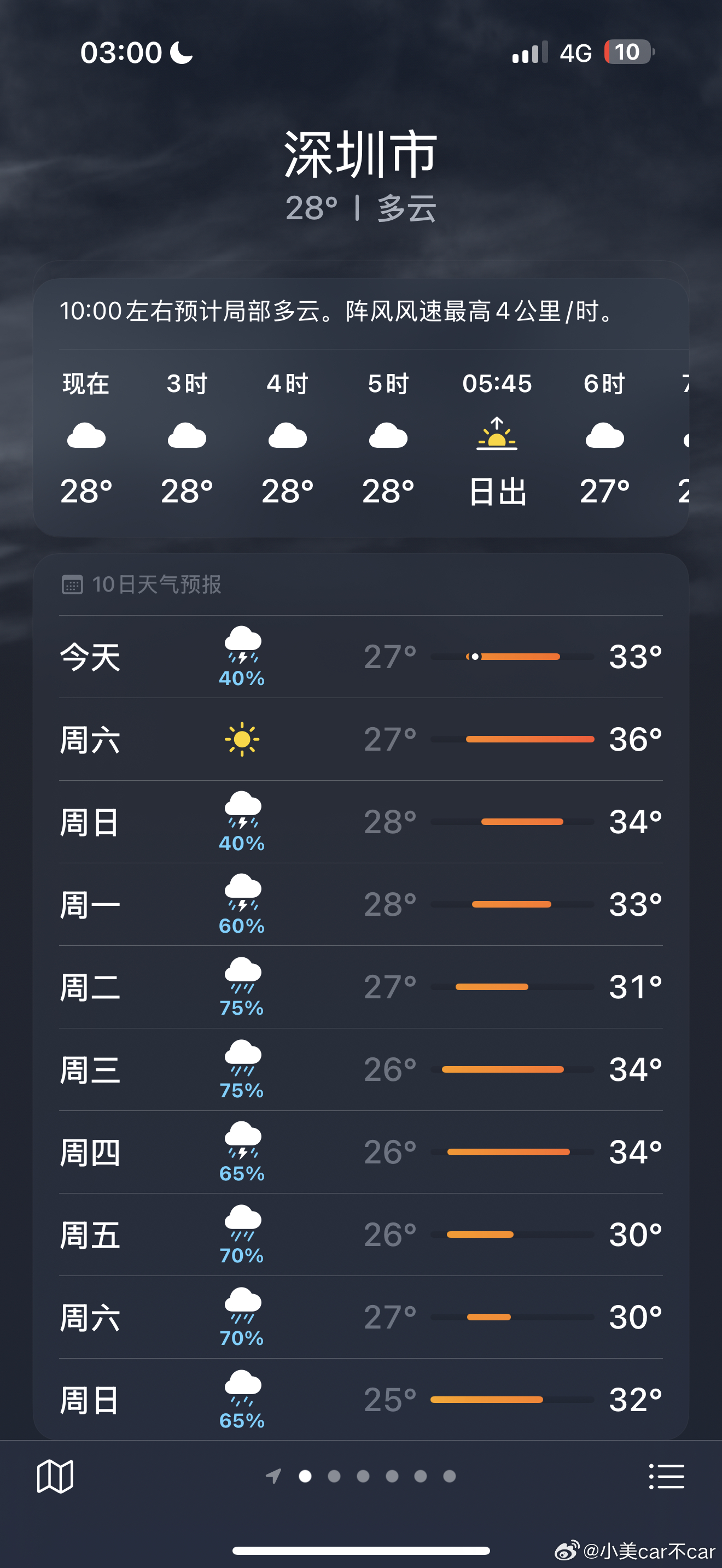 早早早！周五了看了下深圳的天气貌似是有好消息的周六给了一个晴天网友：快没有内裤输