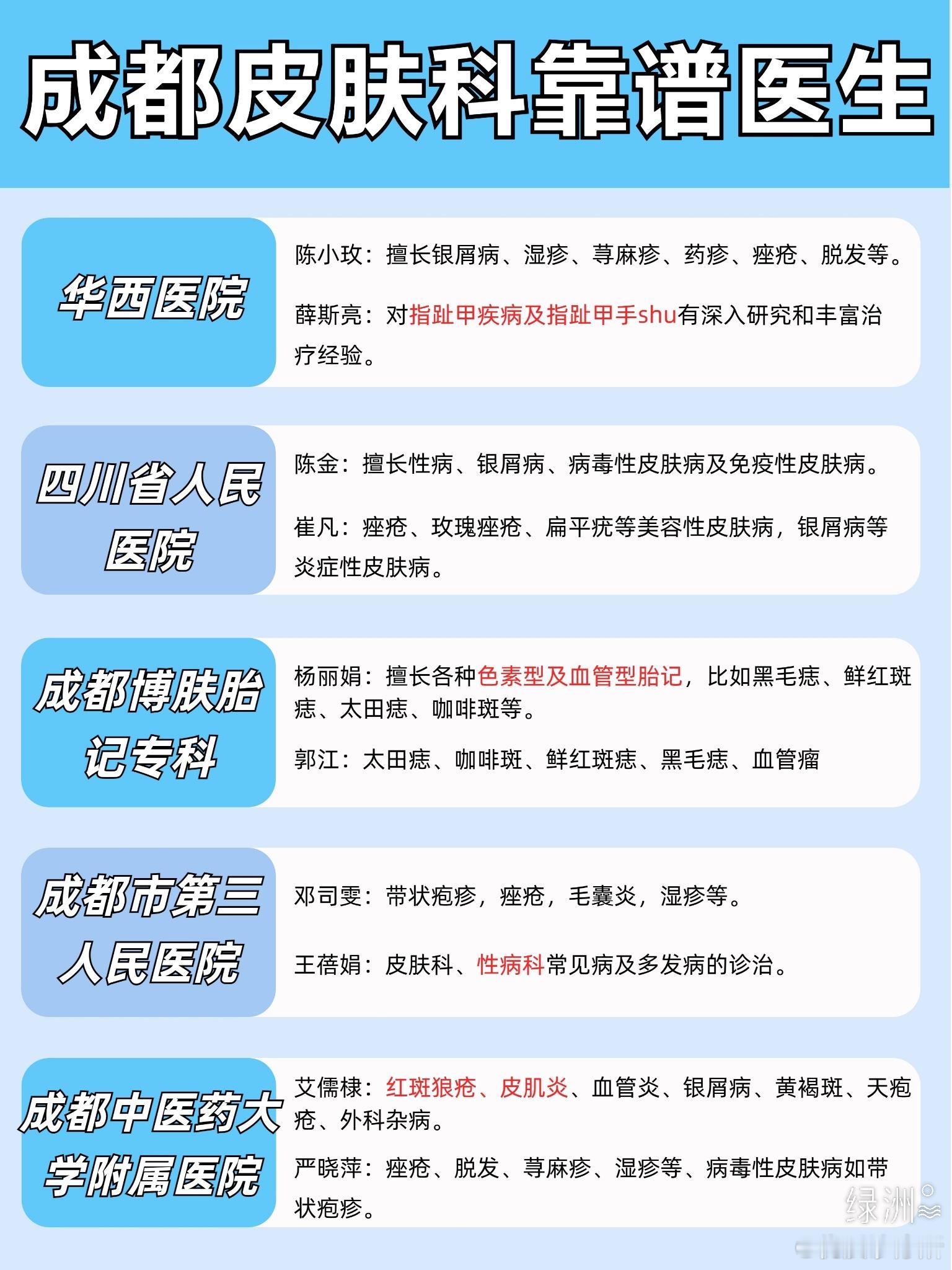 成都皮肤科靠谱医生分享！！ 成都皮肤科靠谱医生分享！！整理了一下成都地区比较专业