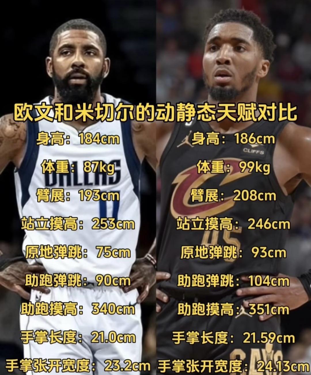 欧文和米切尔谁的天赋更高呢？ ​​​