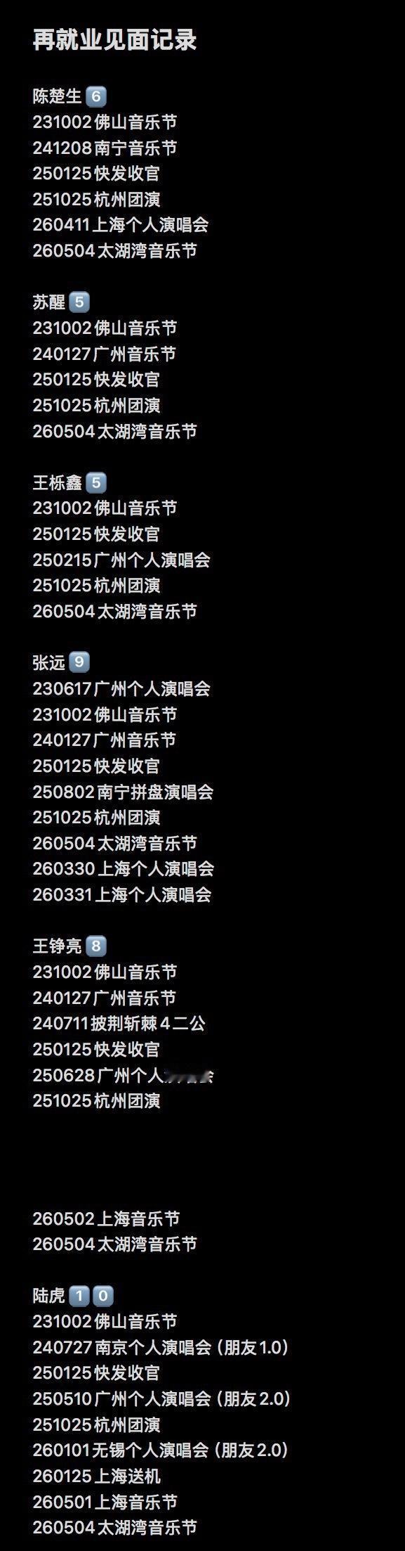 其实没跟熊见面的一年内见了很多很多人…看的演唱会多到我现在就可以写出演唱会脚本 