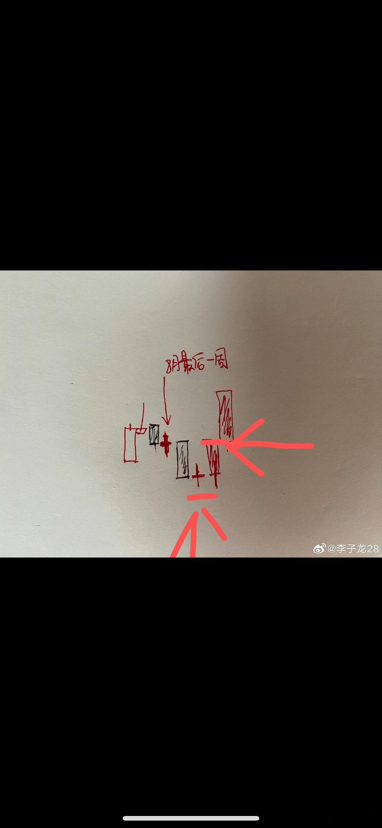 9.18附近，美国第一次降息，当时觉得，焦煤马上周线5连阳。结果，美国是连续降息