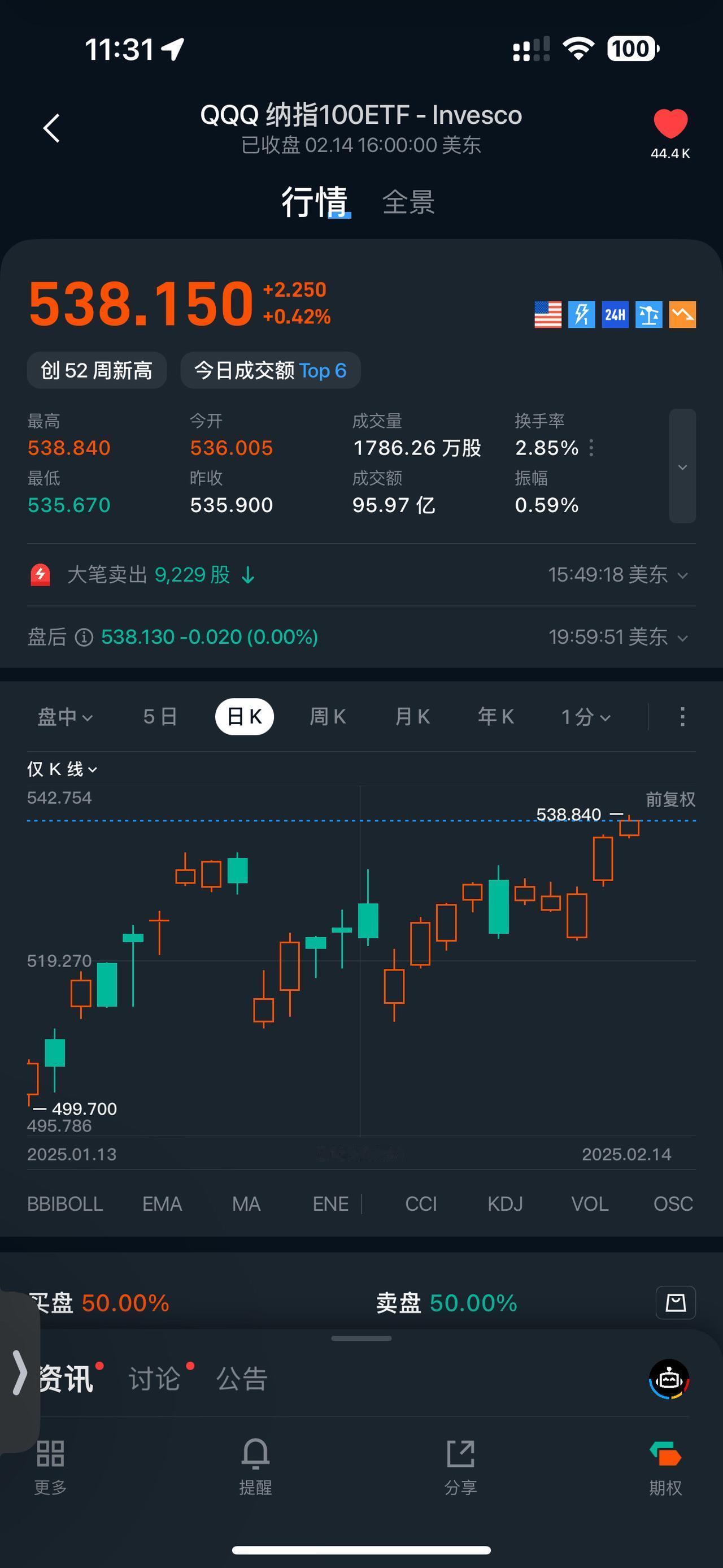 纳指100再创新高！入市有风险投资需谨慎