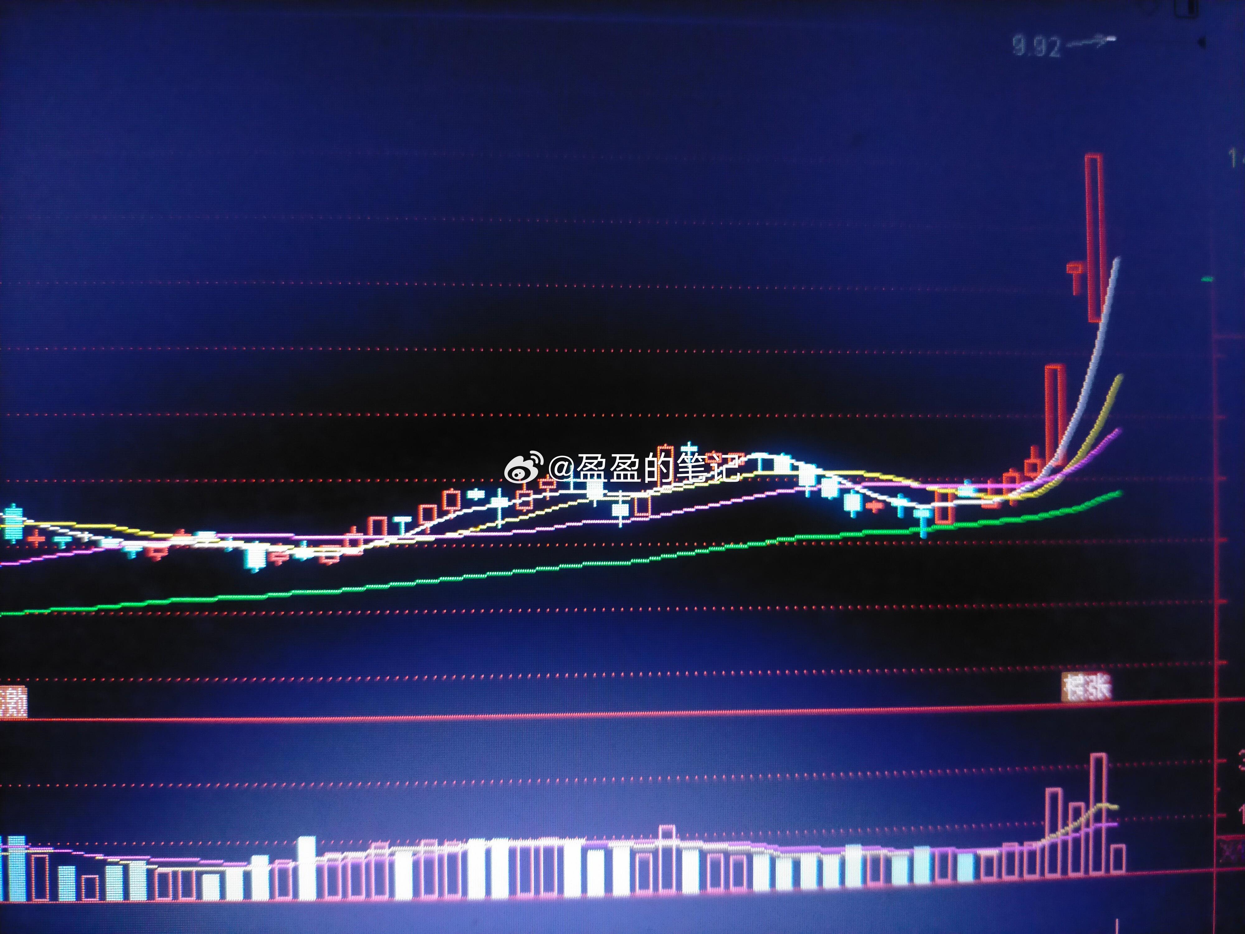 连板情绪这边明显好转，今天都给了溢价，即使没有红盘也给了从容出局机会。这块需继续