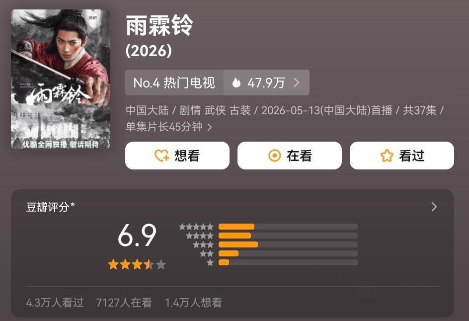 雨霖铃豆瓣6.9   6.9，在实打实追剧、沉浸式感受剧情的观众眼中，这个分数明