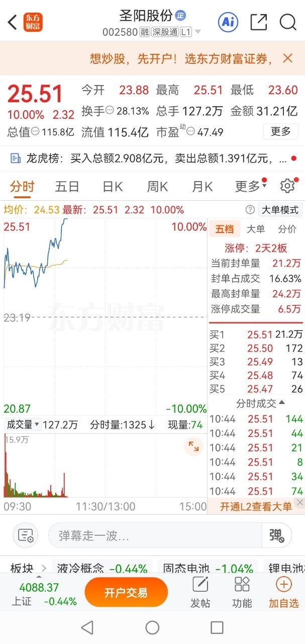 今早分享的 圣阳股份 直接涨停收官！稳稳封死25.51涨停板，跟上节奏的全部拿下