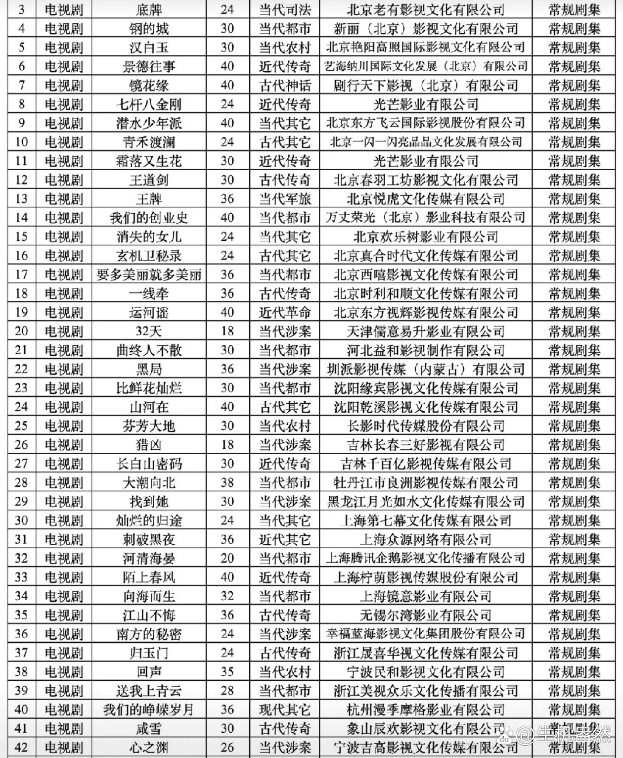 6月29日，白鹿《开到荼蘼》居然是短剧？16集，都市情感剧，哪怕作为长剧，都感觉