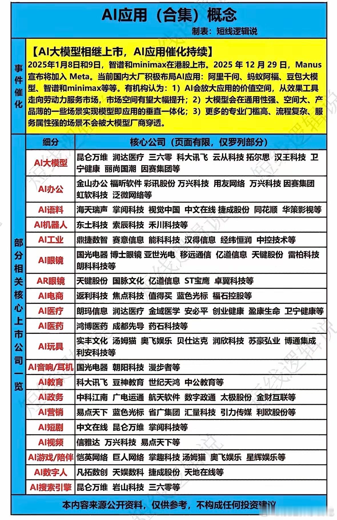 AI应用概念全景梳理：大模型落地提速 多领域迎价值重估AI大模型商业化落地进程全