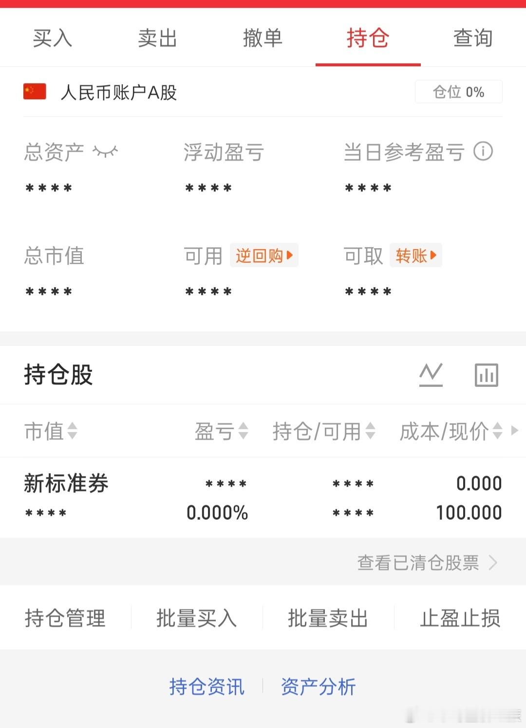 股票空仓了三天，没到心仪的价格继续保持吧 ​​​