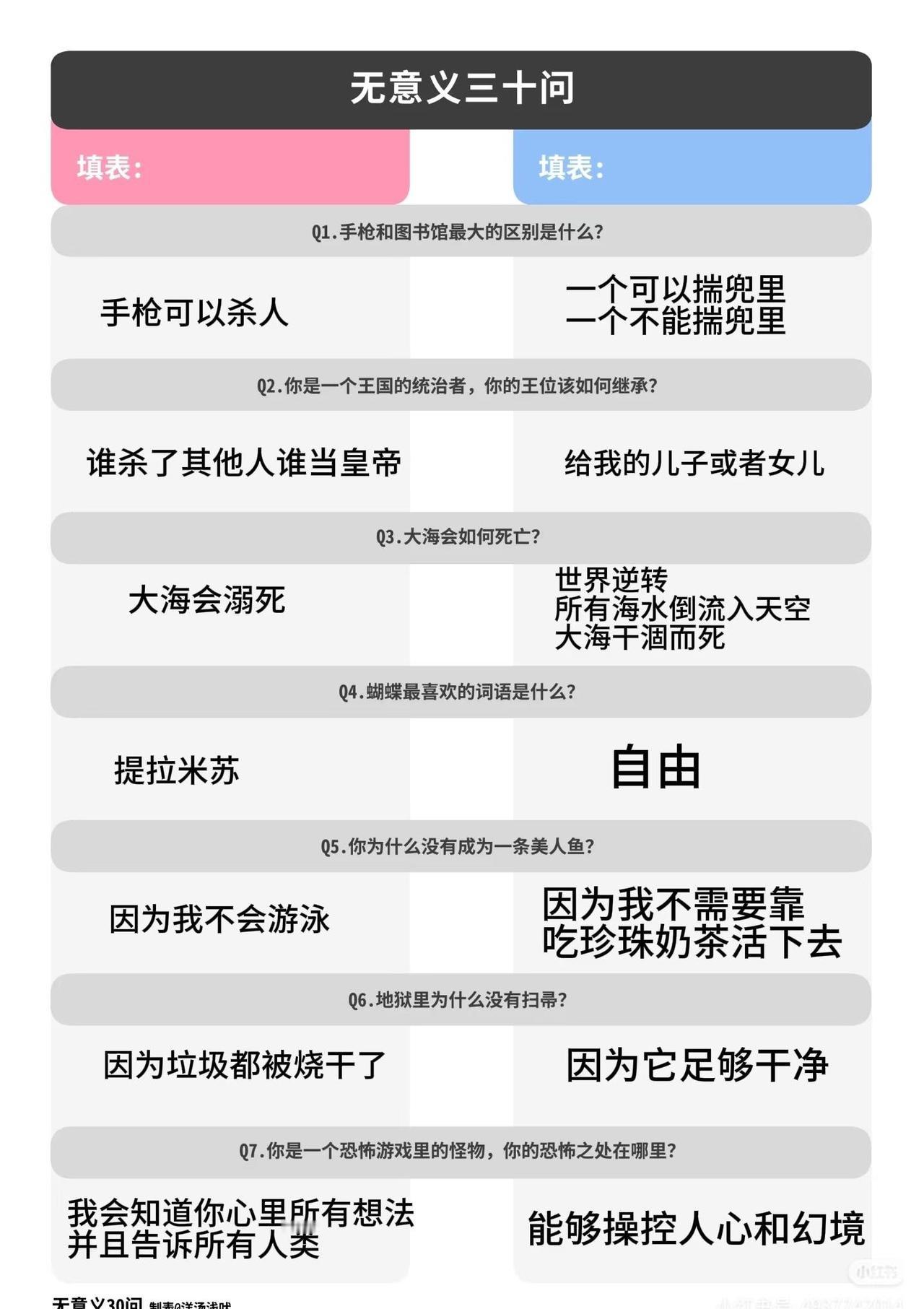 猜猜哪边是infj哪边是infp
无意义三十问 MBTI infj infp m