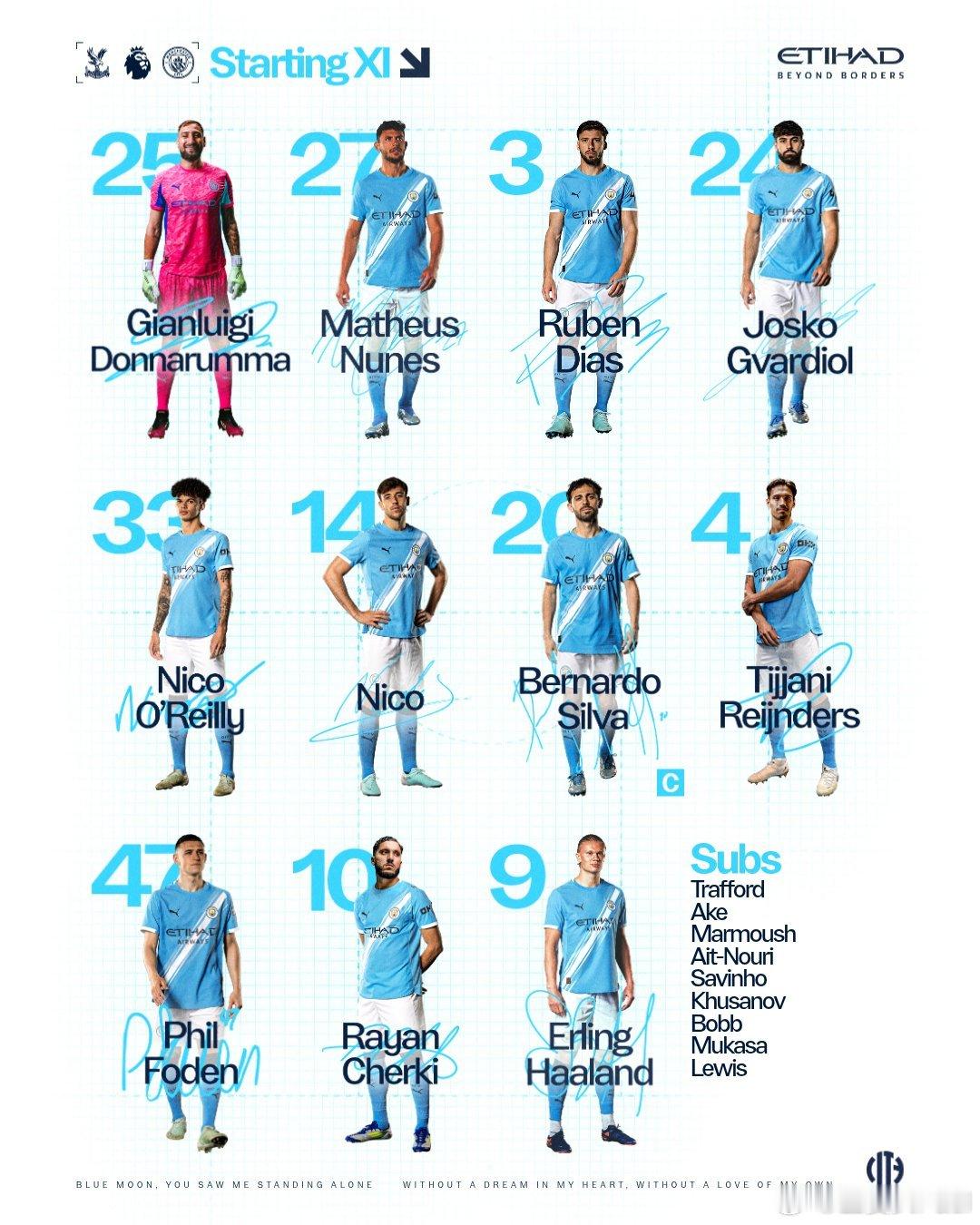 22点开赛， 双方首发曼城首发：25-多纳鲁马、27-马特乌斯-努内斯、3-鲁本