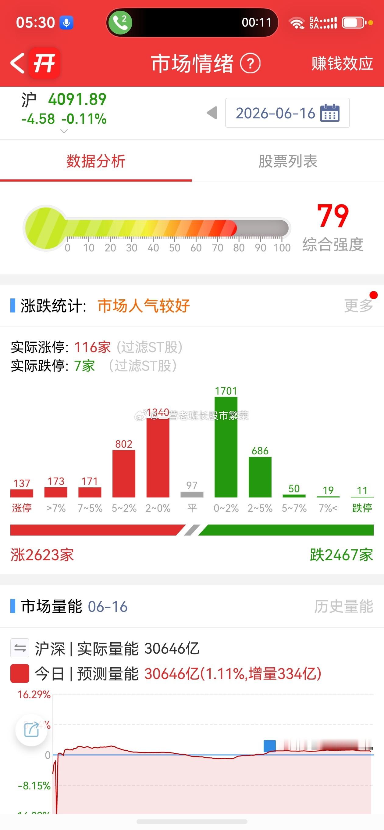 股票东方财富 创业板指冲高回落涨1.72% PCB概念股集体大涨】不是我不努力，